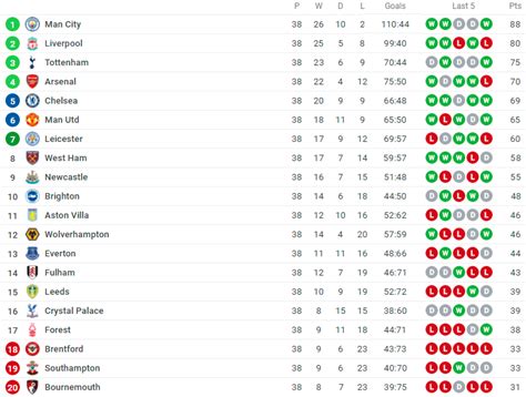 premier league table 22/23 predictions