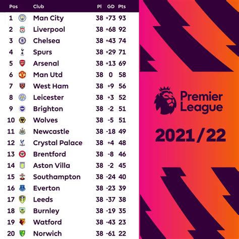 premier league table 23/24 season