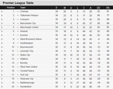 premier league table bbc