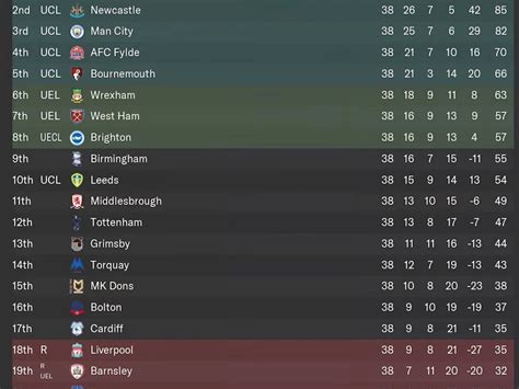 premier league table calculator simulator