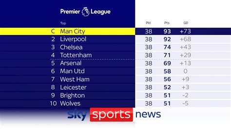 premier league table end of 2021 season