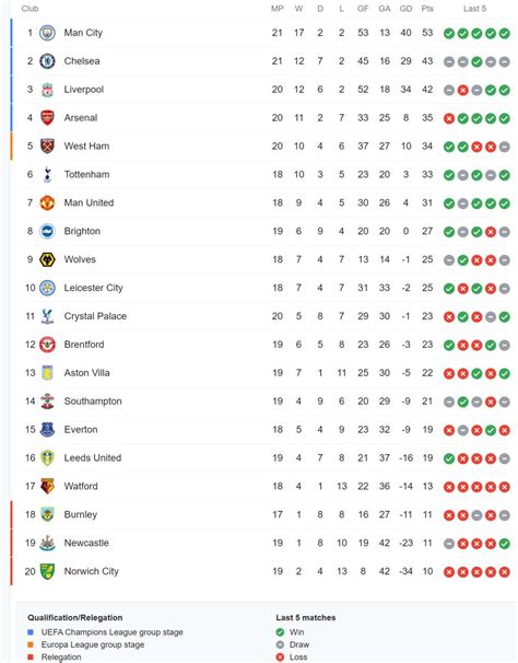 premier league table england bbc