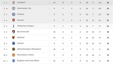 premier league table last season 21/22