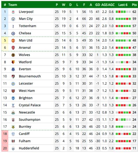 premier league table liverpool champions