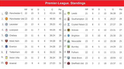 premier league table results 2020/21