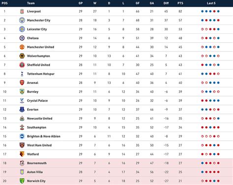 premier league table to 2020