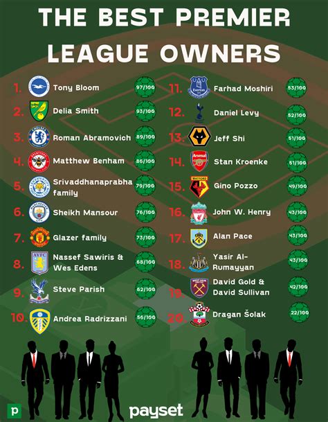 premier league teams owners