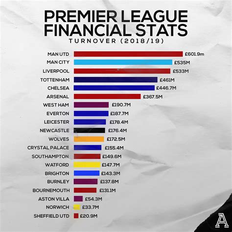 premier league teams revenue