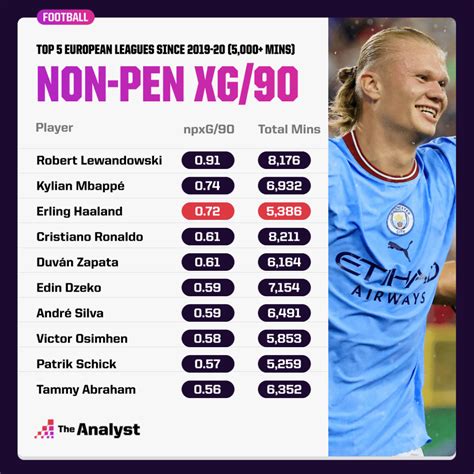 premier league top scorers full list