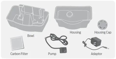 Premier Pet Fountain Filter Instructions
