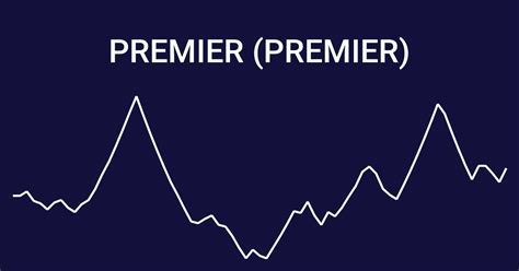 premier share price history