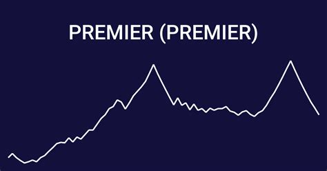 premier share price live