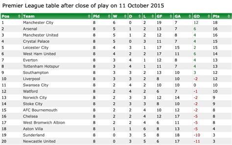 premiership table uk 2021