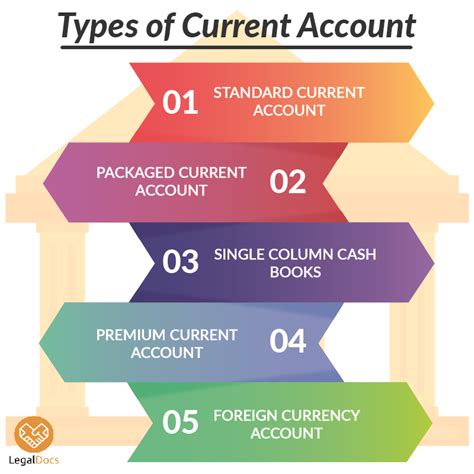 premium current accounts