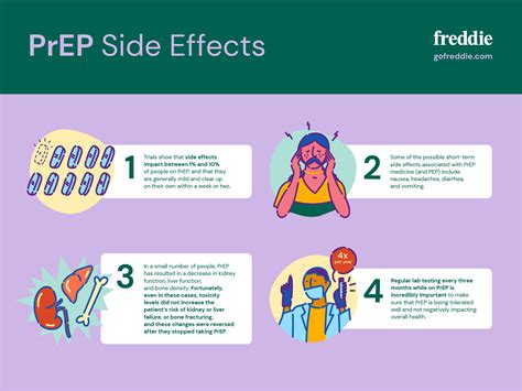 Prep Medication Side Effects