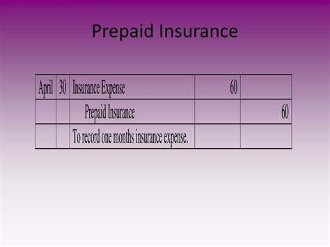 Prepaid Insurance Expense Adalah Prepaid Insurance Expense Adalah