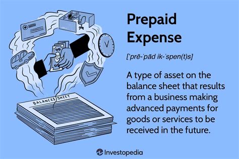 Is Prepaid Insurance An Asset news word
