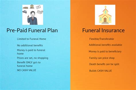 prepaid funeral plans vs life insurance
