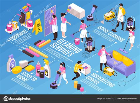 Preparation Of Cleaning Tools Using Flowchart
