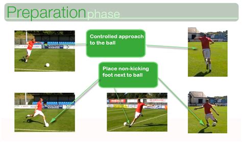 preparation phase of shooting in football
