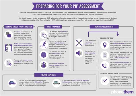 prepare for pip assessment