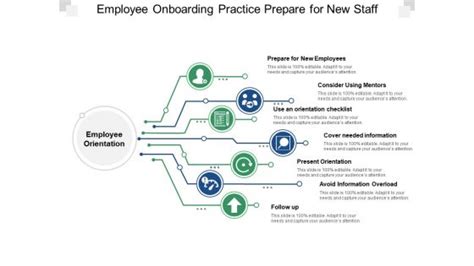 prepare your employee