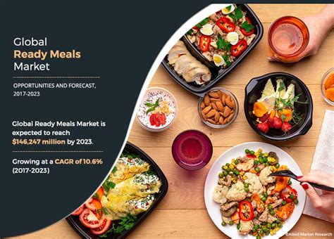 Prepared Meals Industry