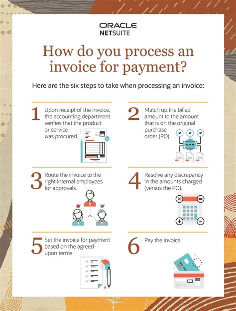 preparing and processing supplier invoices