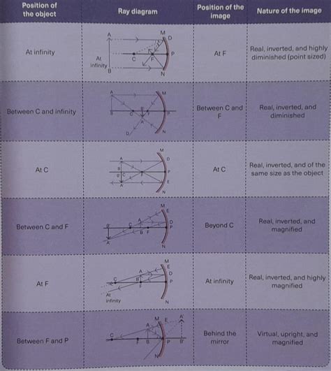 Mirror display OLED Interactive