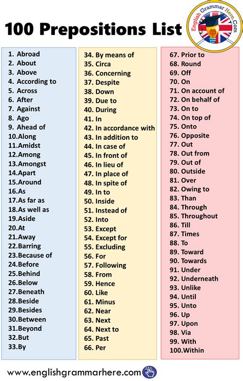 preposition list az pdf with examples