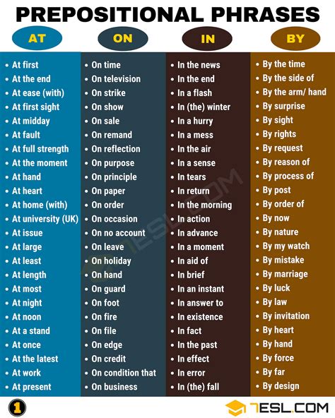 preposition list with uses and examples