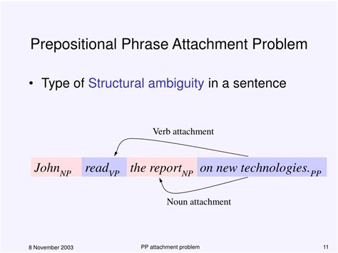 Prepositional Phrase Attachment Ambiguity Examples