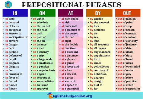 prepositional phrase meaning in hindi with examples