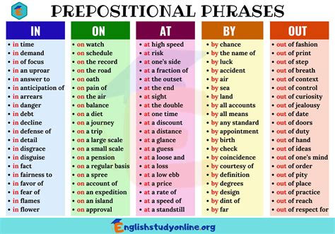 prepositional phrases in education