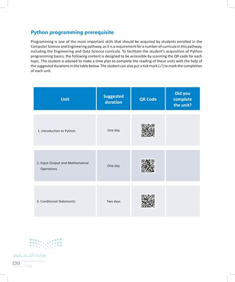 prerequisite for python programming