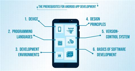  62 Essential Prerequisites For Android App Development Popular Now