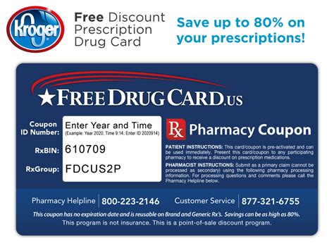 How To Use Prescription Coupons To Save Money On Medication