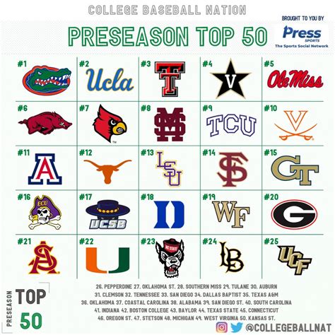 preseason college baseball rankings 2024