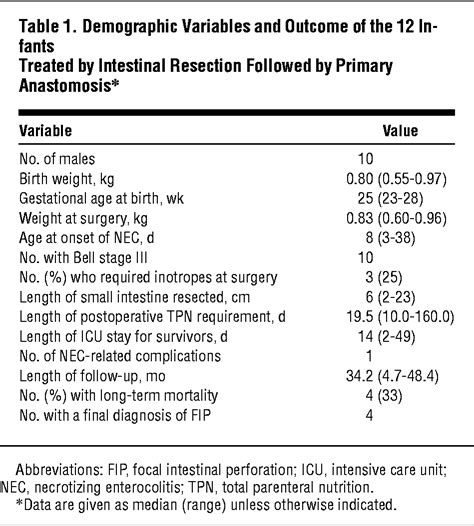 presence of anastomosis icd 10