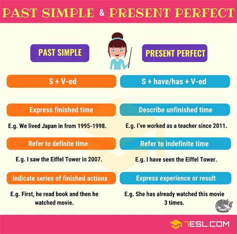 Ejercicio de Present Simple, Present Continuous, Present Perfect, Past