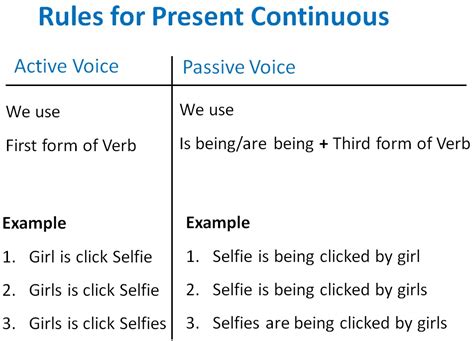 present continuous tense active and passive voice examples interrogative
