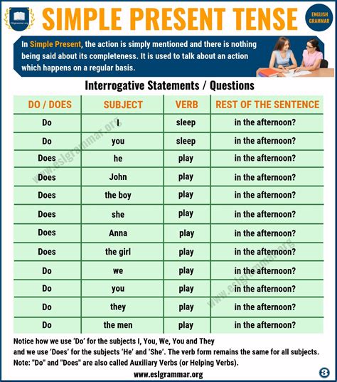 present form of verb examples list