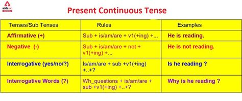 present perfect continuous tense formula and examples class 9