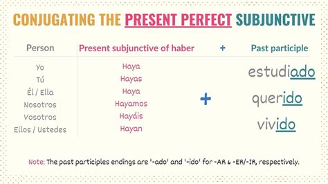 Unlock Spanish Fluency: How the Present Perfect Subjunctive Can Transform Your Skills