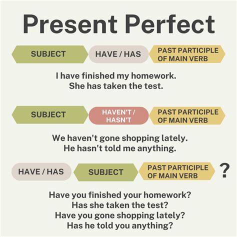 present simple and present perfect examples
