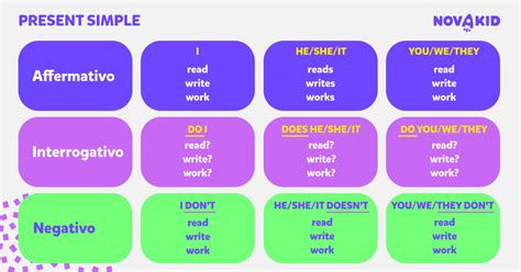 News Present Simple Di Want Trending