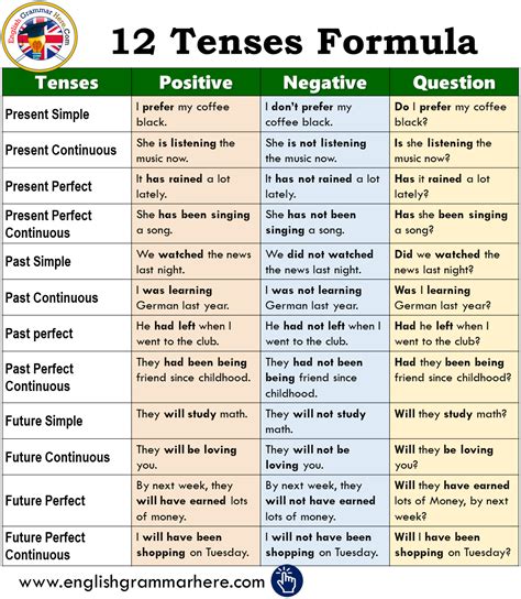 present tense examples with answers pdf