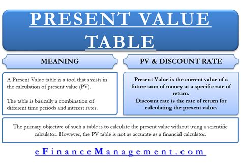 present use value