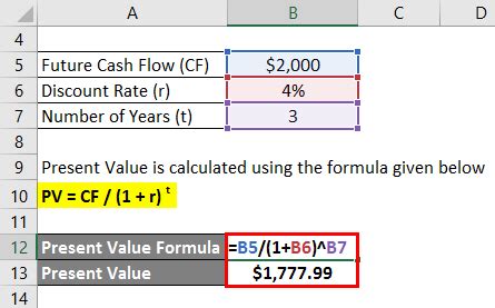 present value example excel