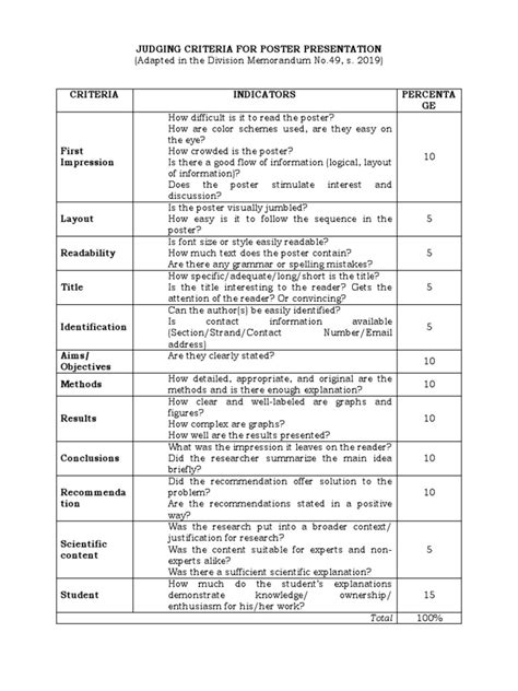presentation criteria for judging script